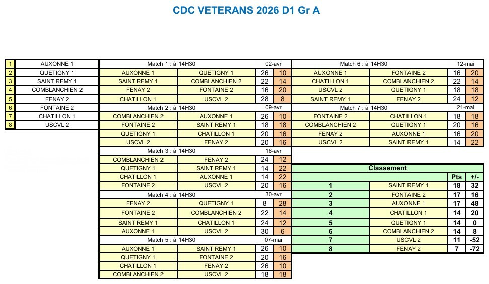 CDC Vétéran D1 Gr A