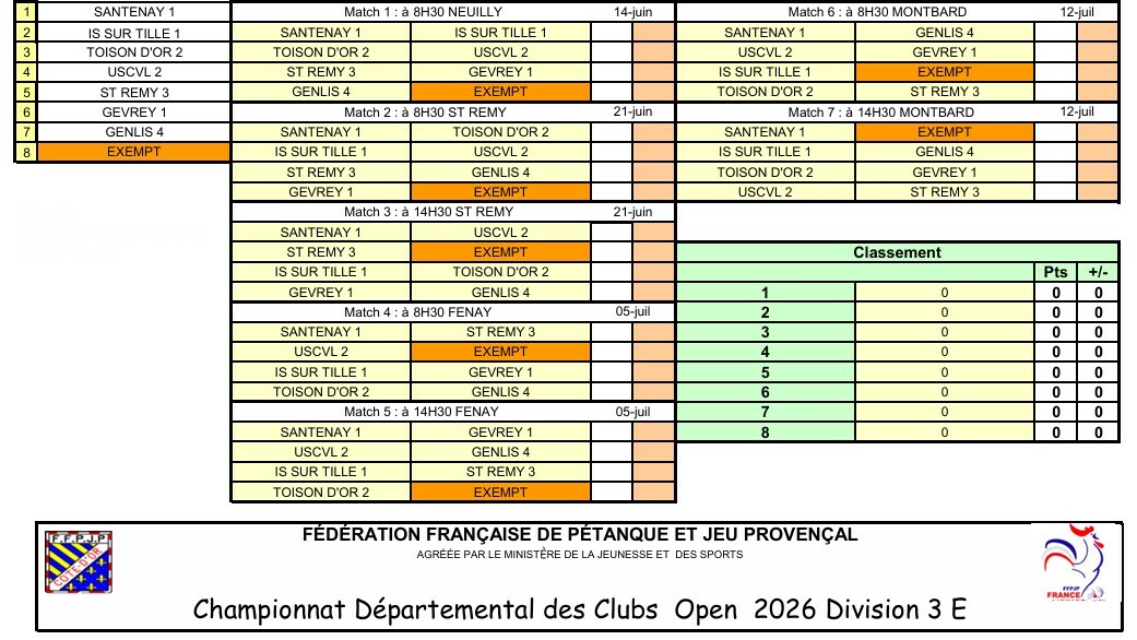 CDC Open D3 Gr E