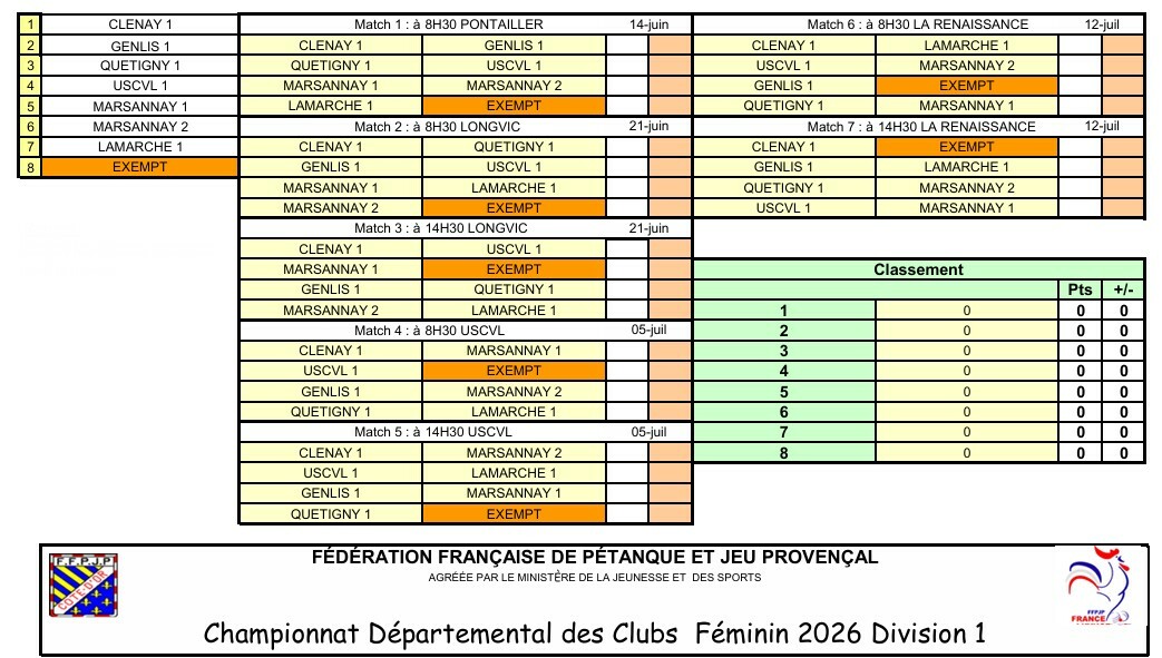 CDC Féminin D1