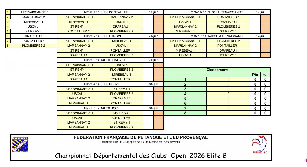 CDC Open ELITE Gr B
