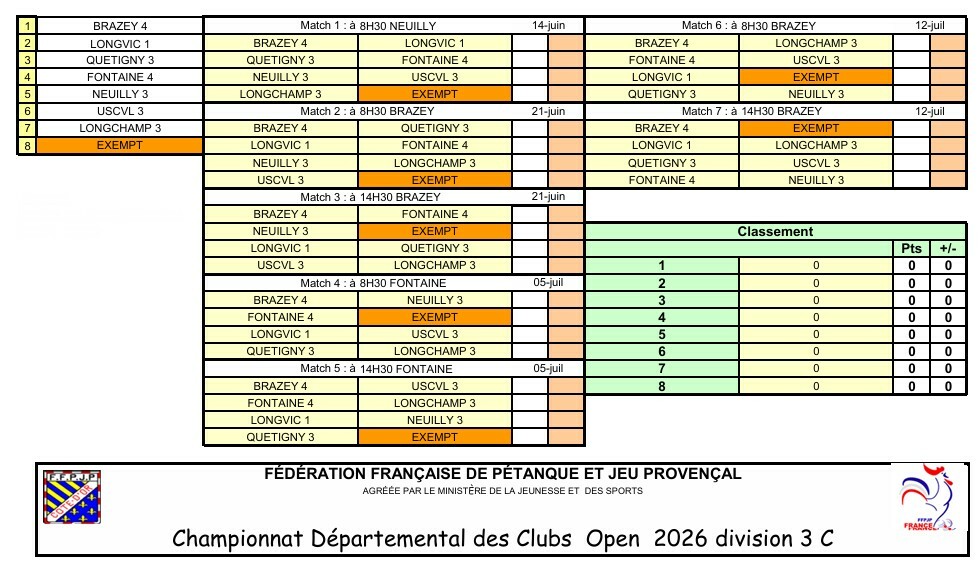 CDC Open D3 Gr C