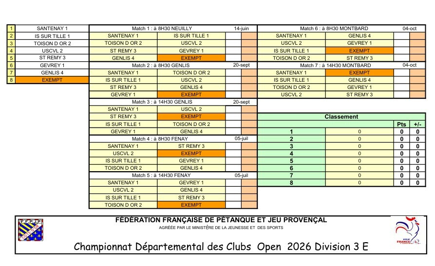 CDC Open D3 Gr E