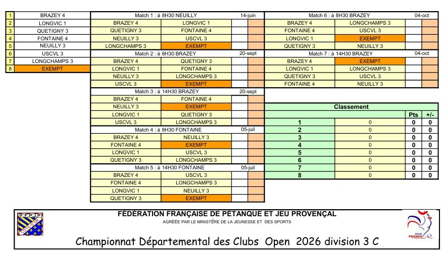 CDC Open D3 Gr C