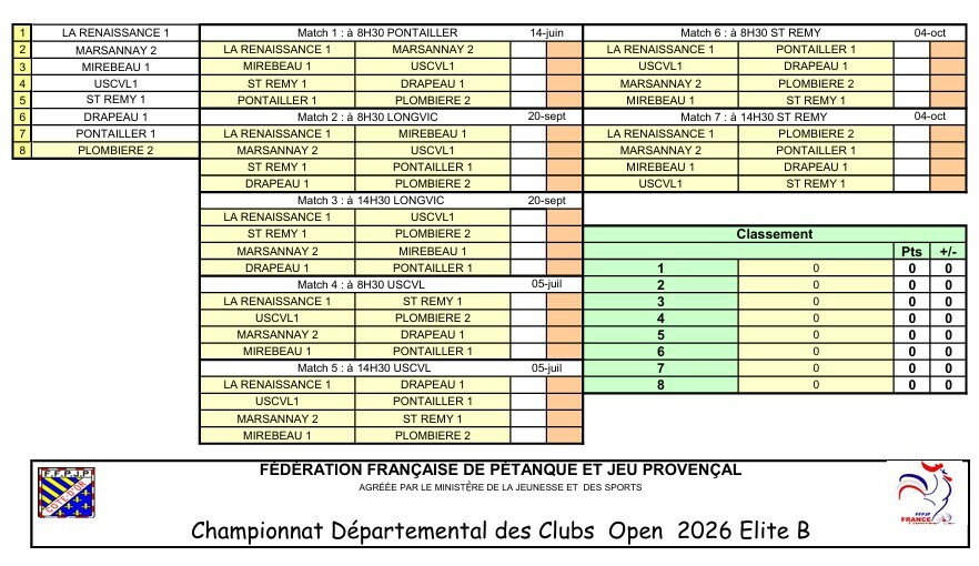 CDC Open ELITE Gr B