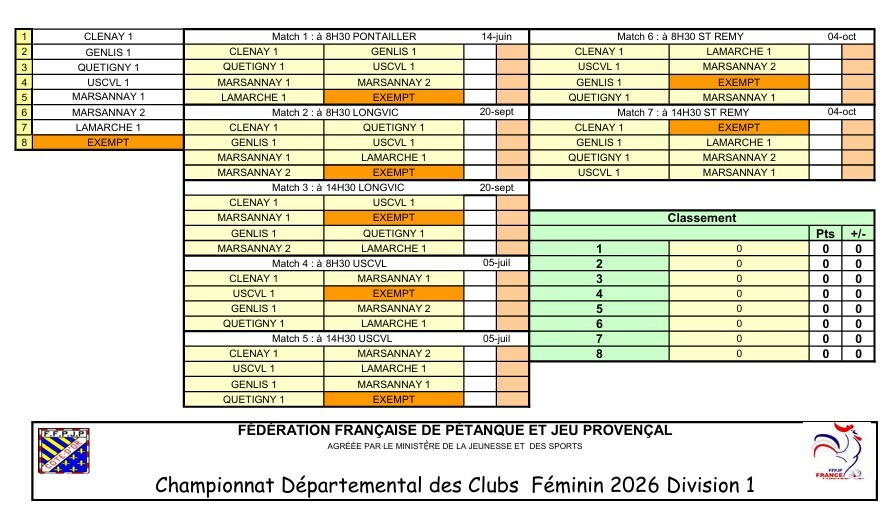 CDC Féminin D1
