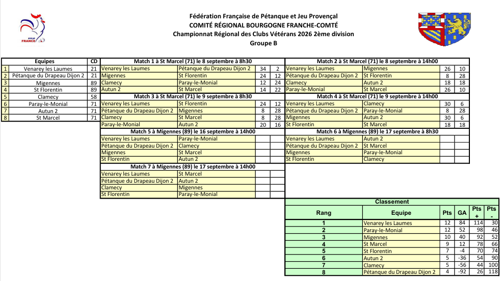 CRC Vétéran