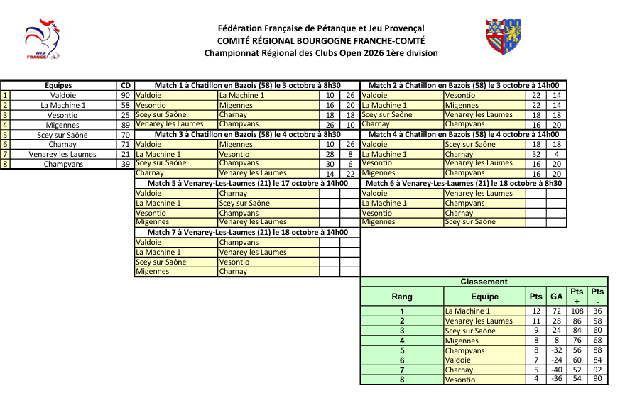 Classement CRC Open après 4 rencontres