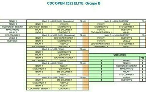 CDC Open Elite Gr B
