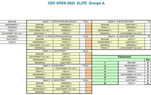 CDC Open Elite Gr A