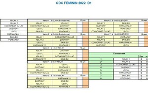  CDC Féminin  Poule 1ère division 