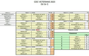 CDC Vétéran Classement D2 gr C