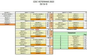 CDC Vétéran  Classement D2 gr D