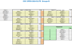 CDC Open Elite Gr B