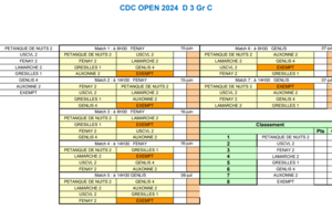 CDC Open D3 Gr C