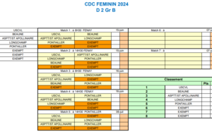 CDC Féminin