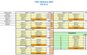 CDC Vétéran D2