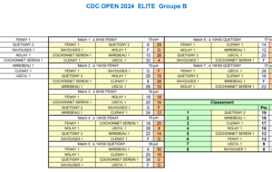 CDC Elite Gr B Classement