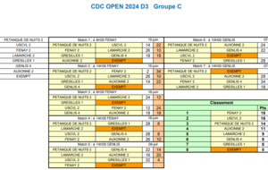 CDC D3 Gr C  Classement