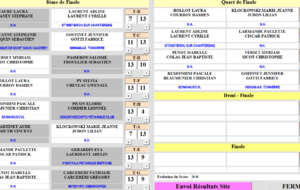 Résultat 8ème et tirage des 1/4