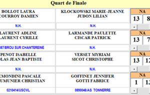 Résultat 1/4 National