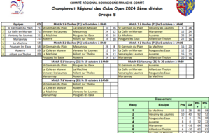 Classement CRC 2 Open