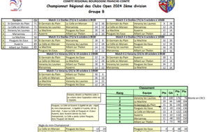 CRC 2 Open Gr B CLASSEMENT FINAL