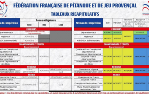 FFPJP Tableau des tenues pour 2025