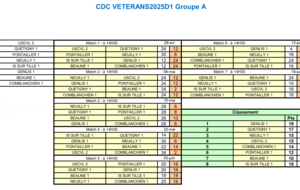 CDC Vétéran D1 Gr A