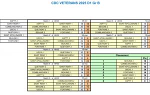 CDC Vétéran D1 Gr B