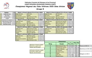 CRC Vétéran CLASSEMENT