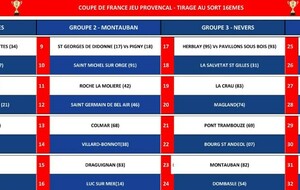Coupe de France Jeu Provençal 16ème et 8ème à ISTRES