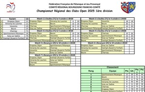 CRC 1 OPEN CLASSEMENT