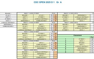 CDC D1 Gr A