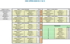 CDC Open D2 Gr C