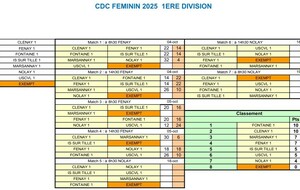 CDC F D1