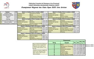 CRC 1 Open Classement final