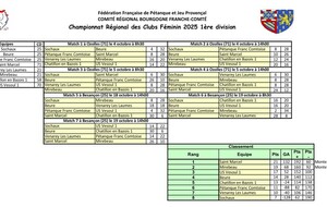 CRC 1 Féminin Classement final