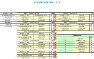 CDC Open D2 Gr C