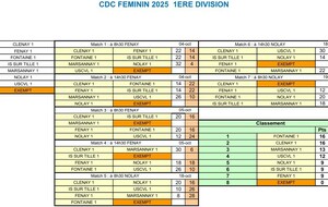 CDC Féminin D1