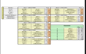 CDC Open D1 Gr A
