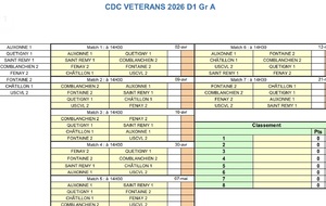 Poule CDC vétéran D1 Gr A