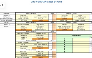 Poule CDC Vétéran D1 Gr B