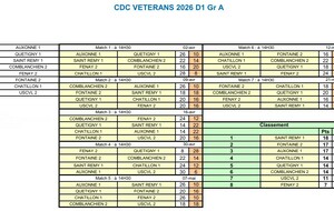 CDC Vétéran D1 Gr A