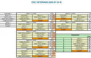 CDC Vétéran D1 Gr B