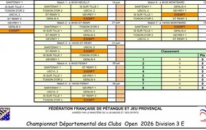 CDC Open D3 Gr E