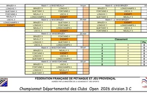 CDC Open D3 Gr C