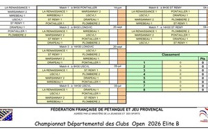CDC Open ELITE Gr B