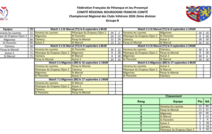 CRC Vétéran