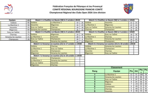 Classement CRC Open après 4 rencontres