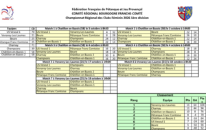 CRC Féminin Classement après 4 rencontres